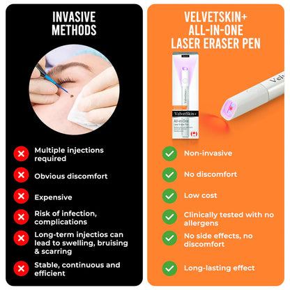 🇨🇦 Bikenda® VelvetSkin+ All-in-One Laser Eraser Pen(Powered by CO₂ laser technology – effectively removes moles, warts, skin tags, pigmentation spots, and other skin imperfections)
